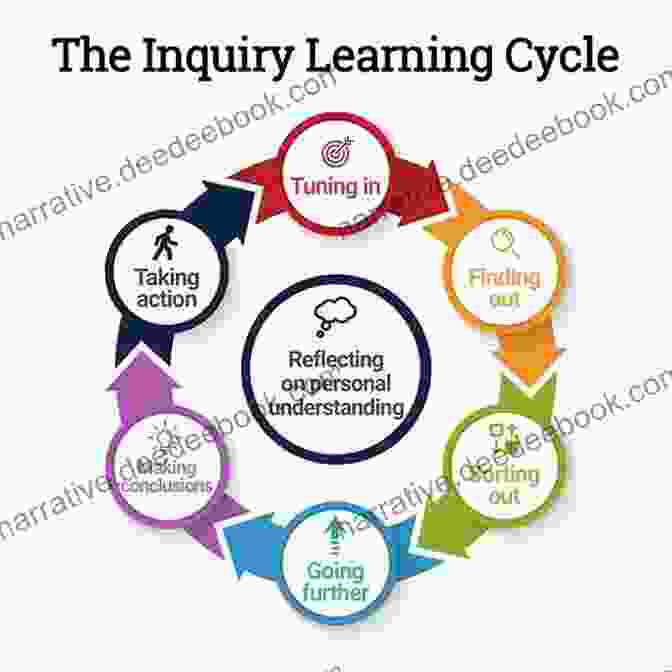 A Diagram Illustrating The Argument Driven Inquiry Cycle In Biology Education, Highlighting The Key Steps Of Claim Development, Evidence Analysis, And Argument Construction. Argument Driven Inquiry In Biology: Lab Investigations For Grades 9 12