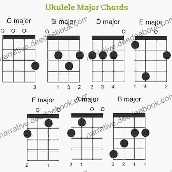 C Major Ukulele Chord Chords And Chord Shapes (Pop Rock Ukulele)
