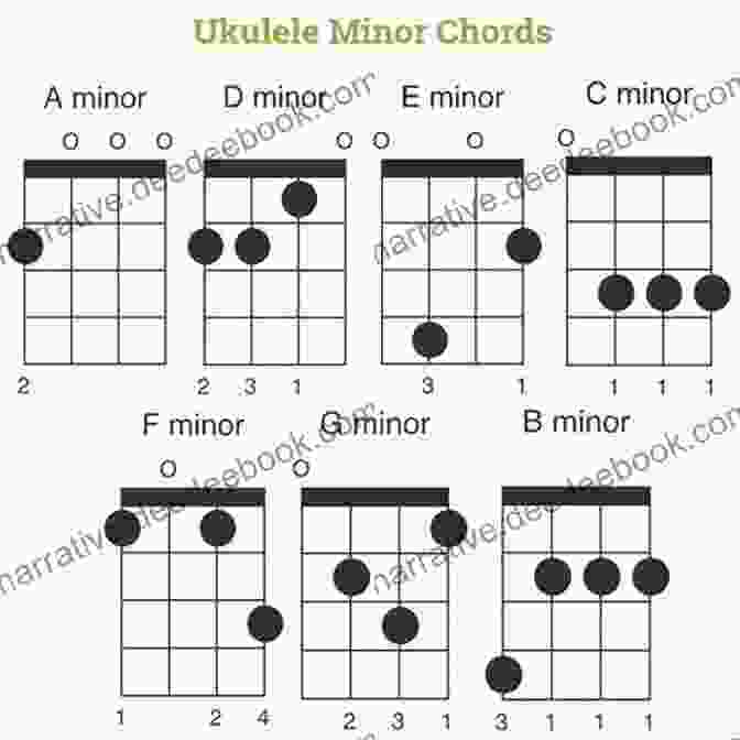 D Minor Ukulele Chord Chords And Chord Shapes (Pop Rock Ukulele)