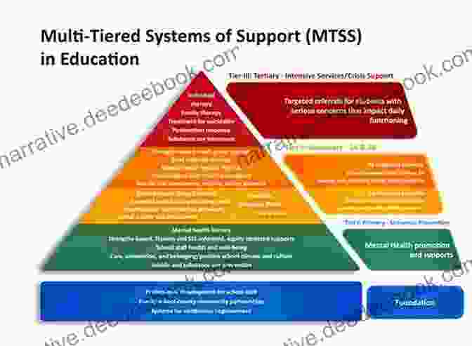 Equity Based Multi Tiered System Of Supports (MTSS) For All Students In The Classroom Leading Equity Based MTSS For All Students