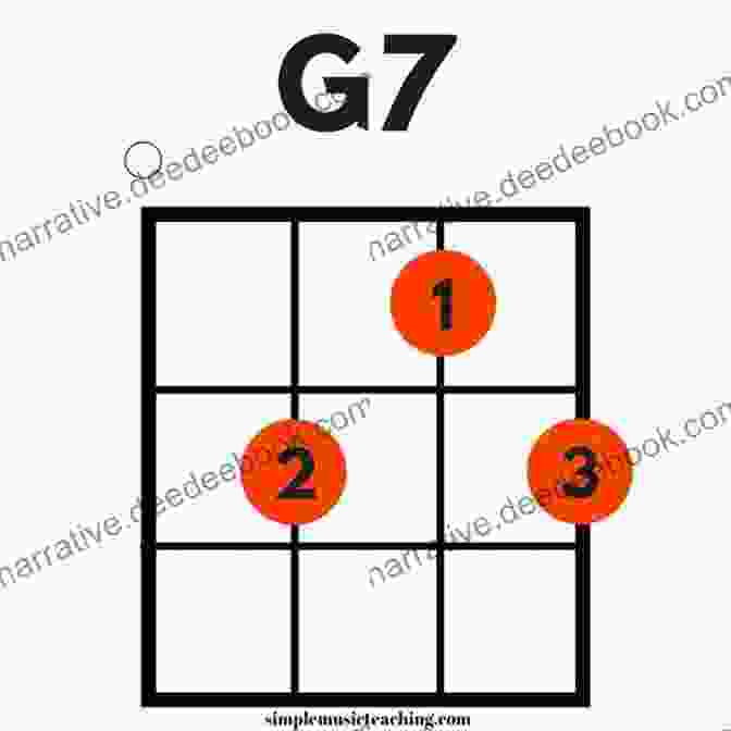 G7 (G Dominant Seventh) Ukulele Chord Chords And Chord Shapes (Pop Rock Ukulele)