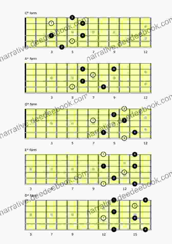 Tablature For Diminished Arpeggio Lick Sweep Picking Speed Strategies For 7 String Guitar: Discover Seven String Guitar Arpeggios Techniques And Licks (Learn Rock Guitar Technique)