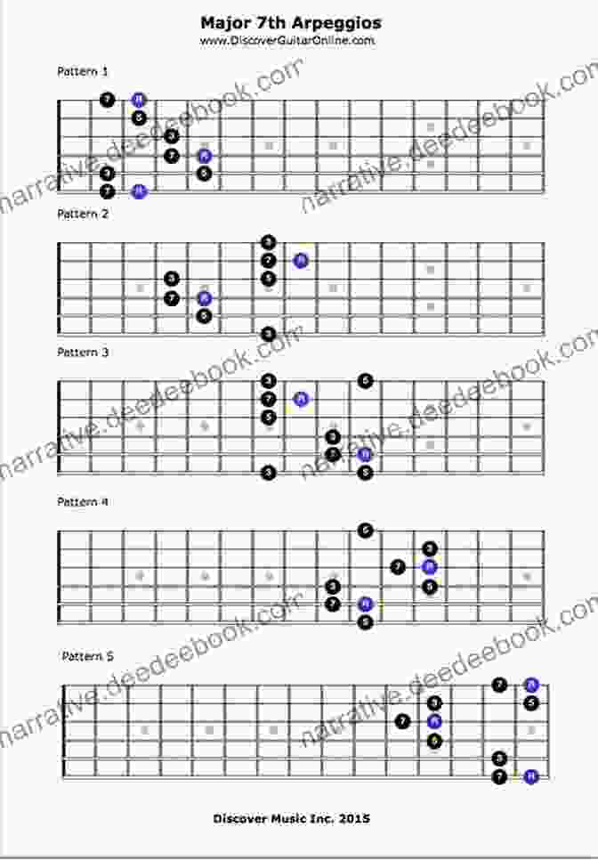 Tablature For Major Seventh Arpeggio Lick Sweep Picking Speed Strategies For 7 String Guitar: Discover Seven String Guitar Arpeggios Techniques And Licks (Learn Rock Guitar Technique)